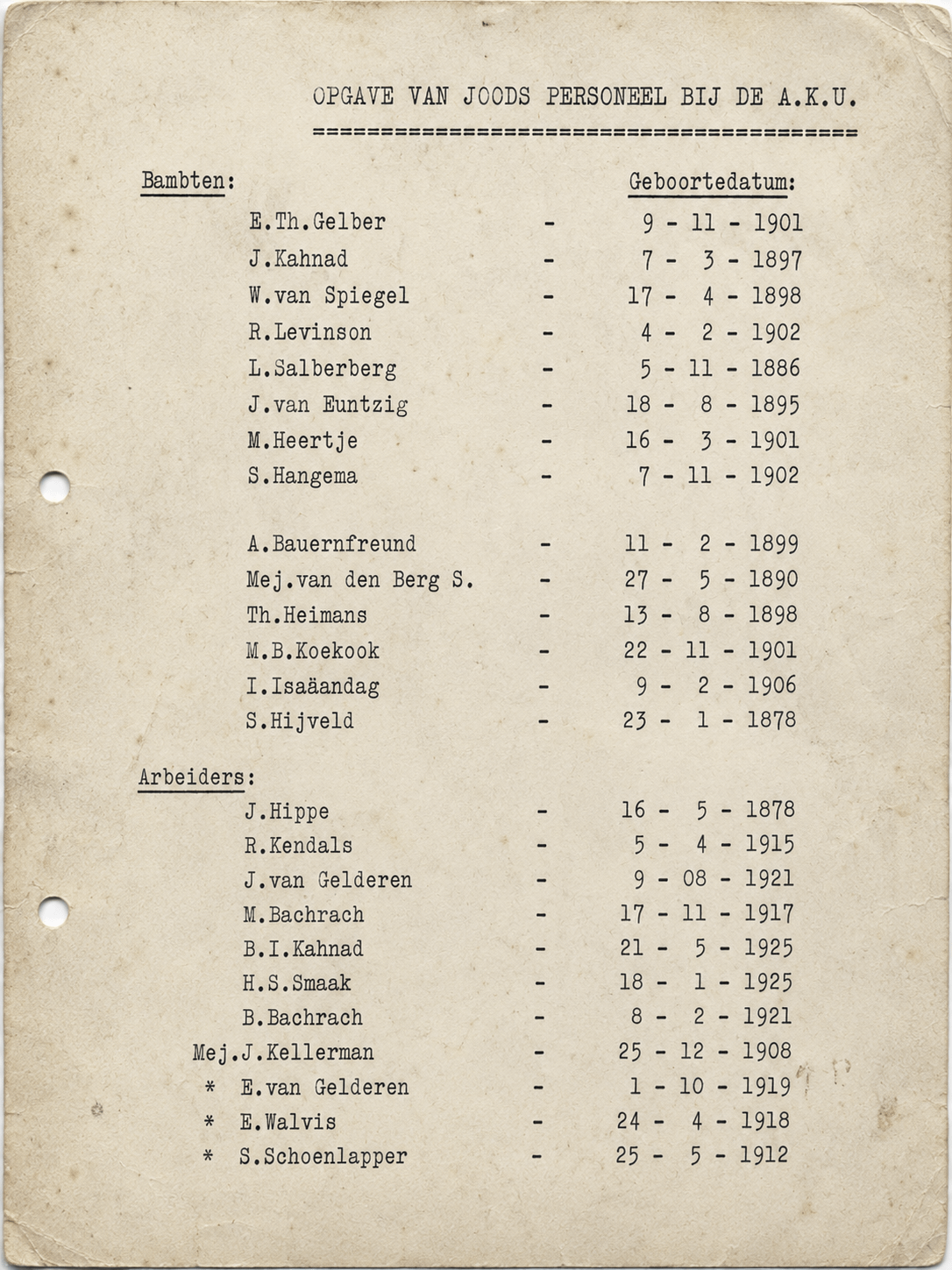 Lijst met de namen van Joodse werknemers 9 mei 1942. In mei 1942 waren er bij de AKU NV 25 Joodse medewerkersin dienst. De onderneming had voor hen een “Sperre” geregeld die hen bij een eventuele arrestatie beschermde. Uiteindelijk moest een aantal van hen onderduiken. Anderen kwamen in kampen als Vught en Westerbork terecht. De AKU bleef hen, via het verzet, van voedsel, geld en kleding voorzien. De mensen in Westerbork kregen van de AKU zelfs werkopdrachten om de Duitsers er maar van te overtuigen dat ze voor de onderneming (en dus voor het Duitse Rijk) van grote waarde waren en niet gemist konden worden. bron: 40AKU45, een uitgave van Akzo Nobel Nederland BV, 2014