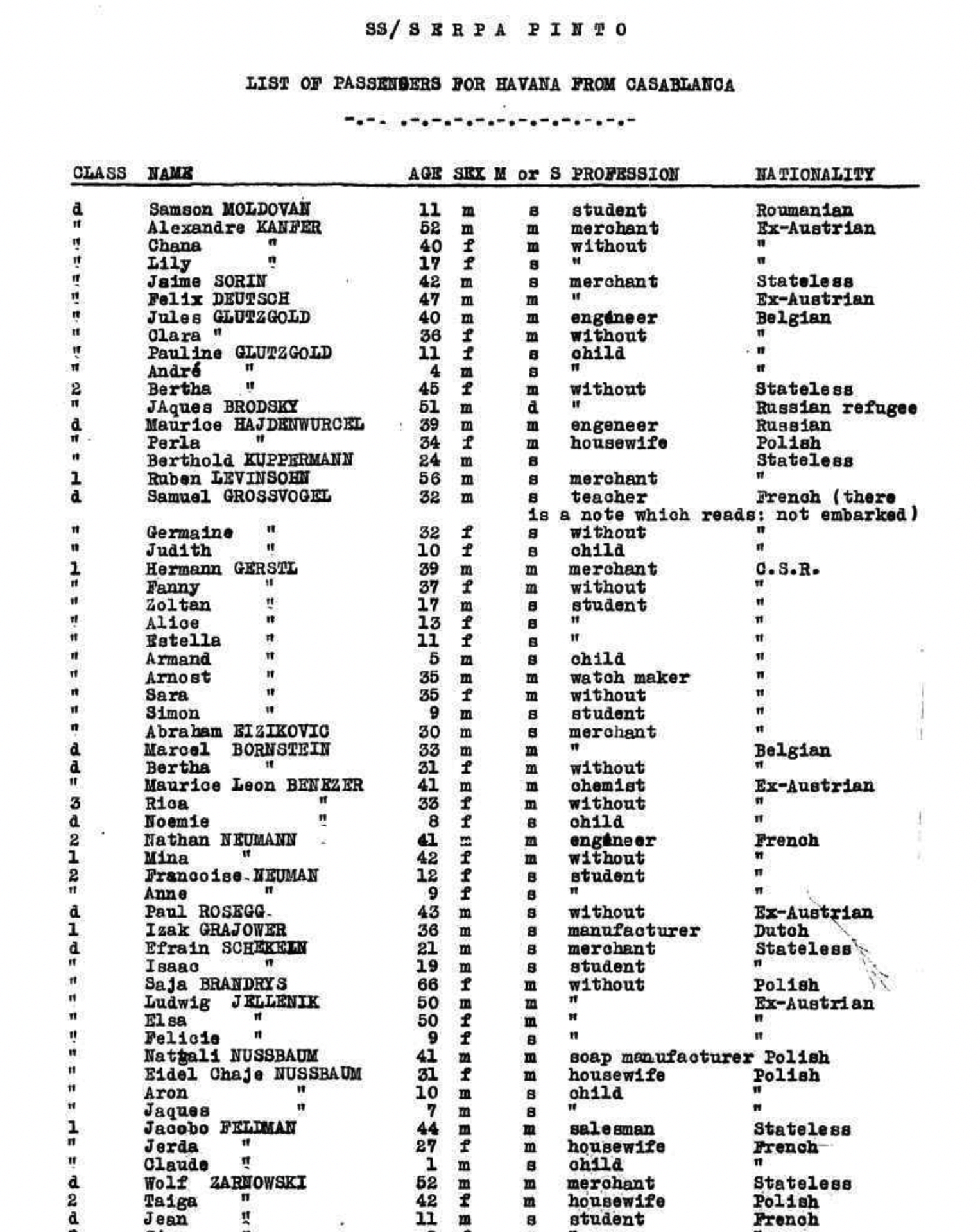 Lijst van passagiers die met het schip SS Serpa Pinto van Casablanca naar Cuba zijn gereisd. Onder de passagiers bevond zich Jitzak, de broer van Avraham. bron: JDS Archives